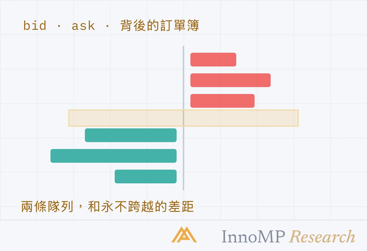 InnoMP Research 封面插圖 — 兩條隊列，一個 差距