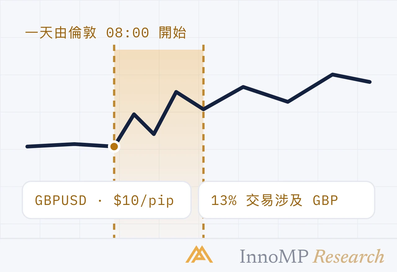 InnoMP Research 封面插圖 — 一天從 倫敦開始