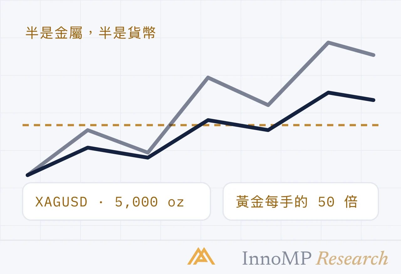 InnoMP Research 封面插圖 — 半是金屬 半是貨幣