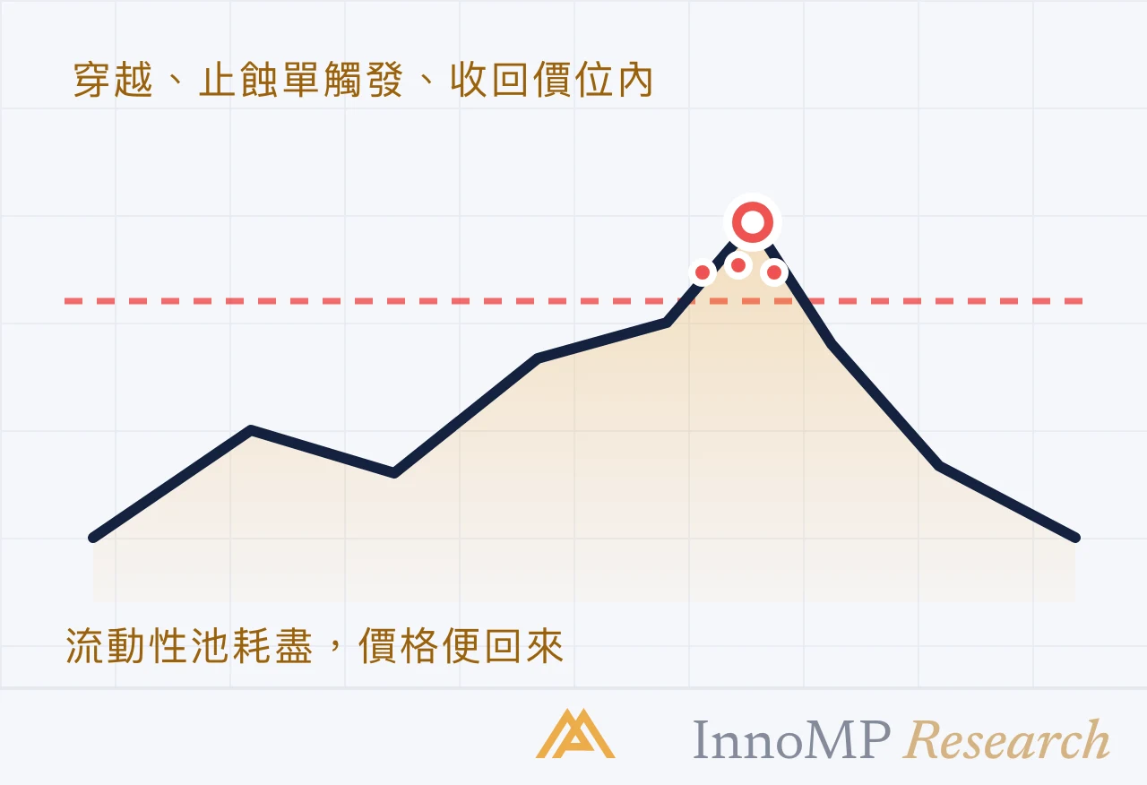 InnoMP Research 封面插圖 — 先是流動性池，然後 回歸