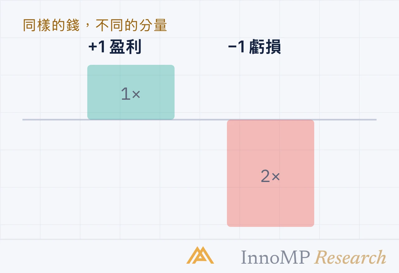 InnoMP Research 封面插圖 — 虧損的分量 加倍