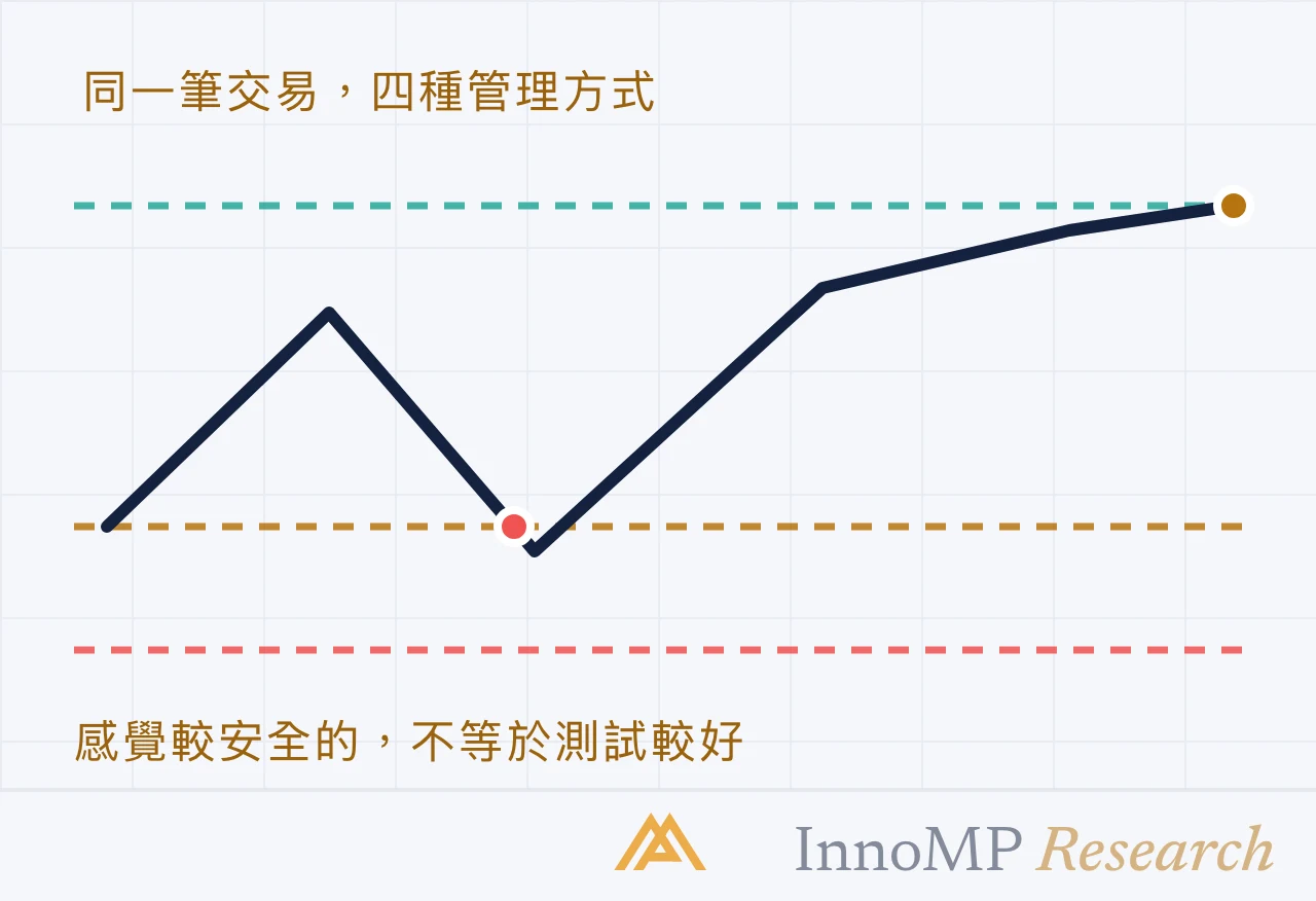 InnoMP Research 封面插圖 — 感覺較安全 測試卻較差