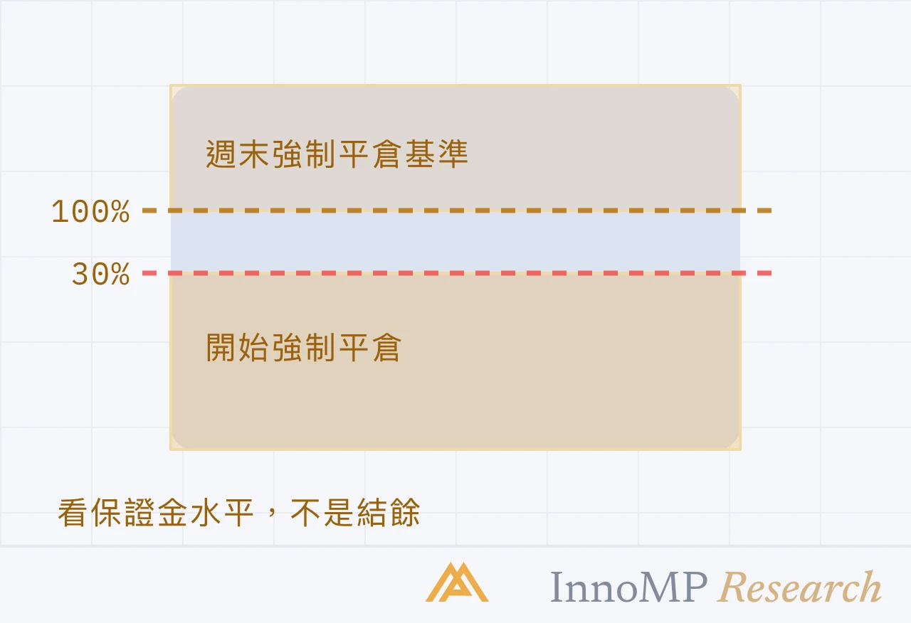 InnoMP Research 封面插圖 — 水平，不是 結餘
