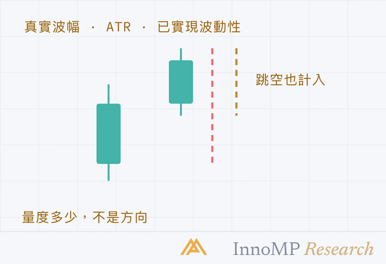 InnoMP Research 封面插圖 — 是多少，不是 方向