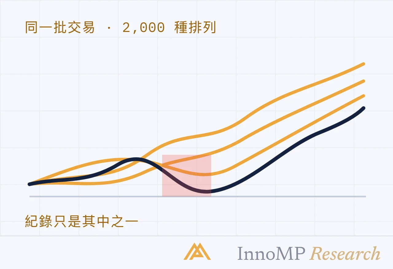 InnoMP Research 封面插圖 — 數千條路徑 之一