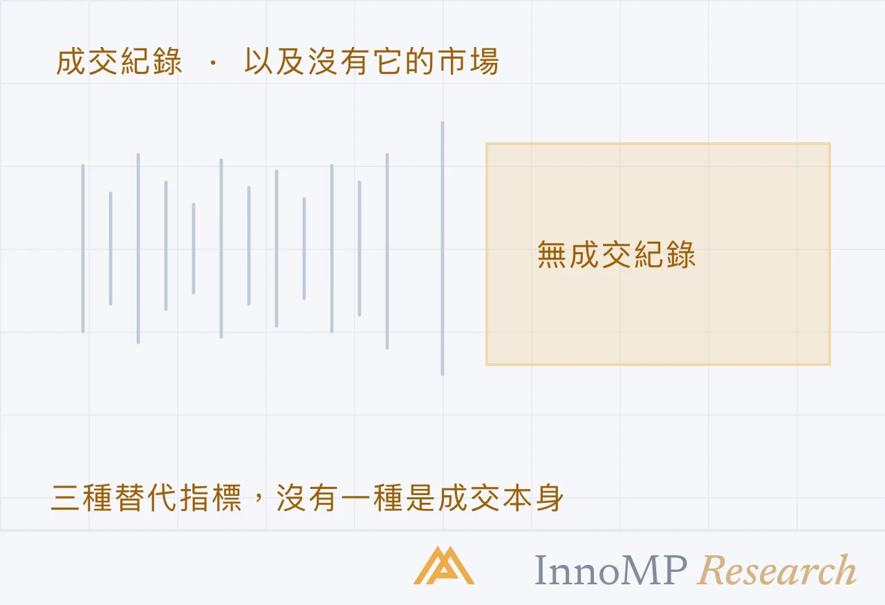 InnoMP Research 封面插圖 — 是替代，不是 成交紀錄