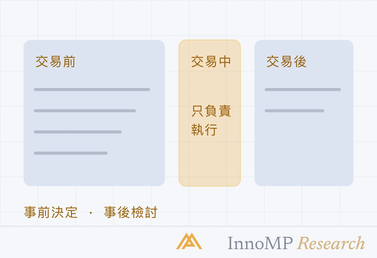 InnoMP Research 封面插圖 — 事前決定 事後檢討