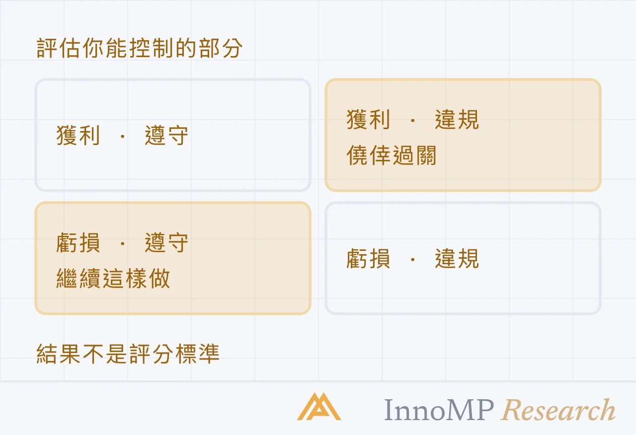 InnoMP Research 封面插圖 — 只看你能 控制的部分