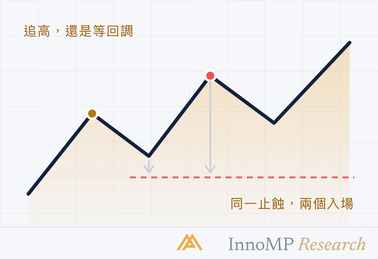 InnoMP Research 封面插圖 — 入場的 正確位置