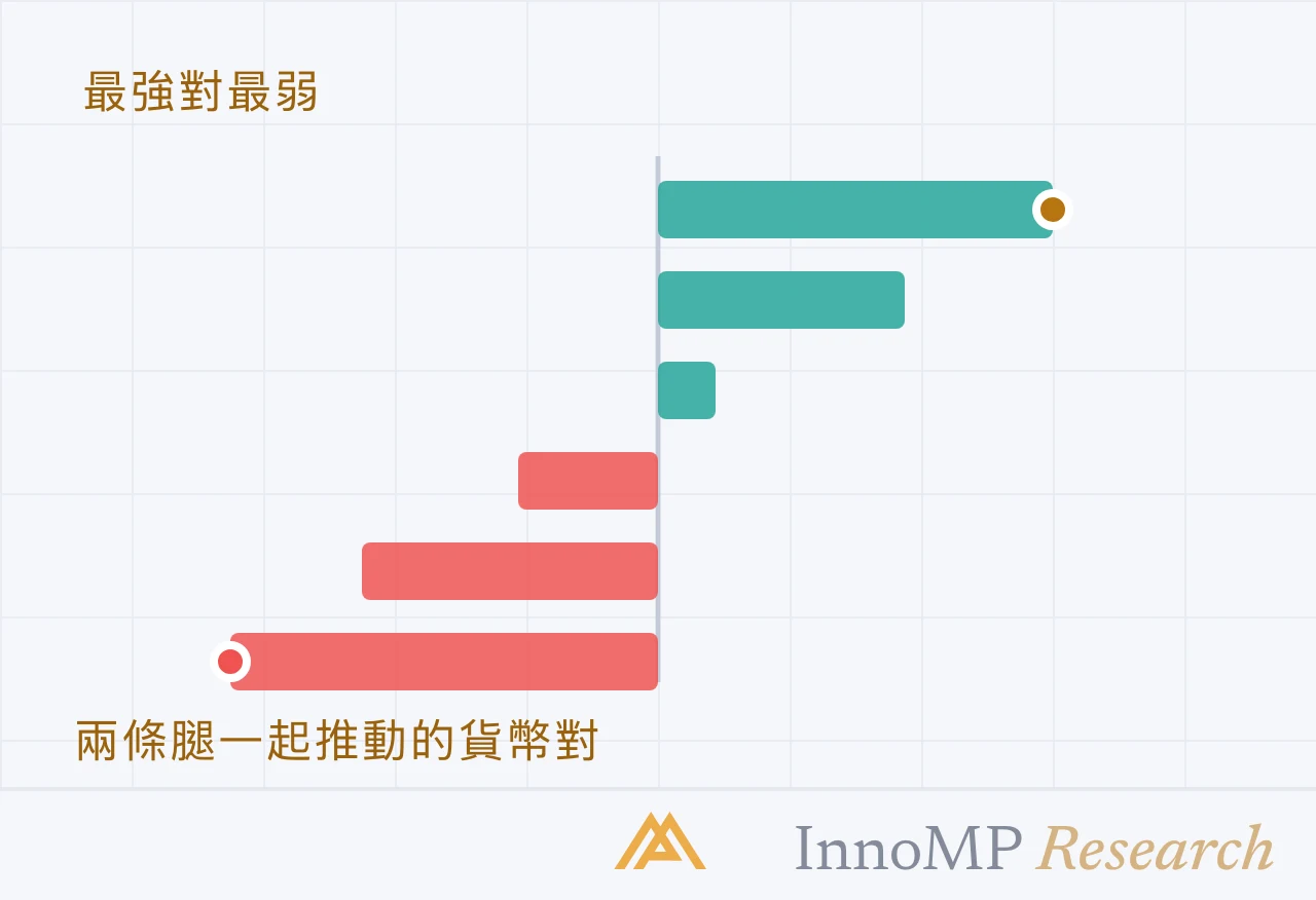 InnoMP Research 封面插圖 — 兩條腿 一起推動