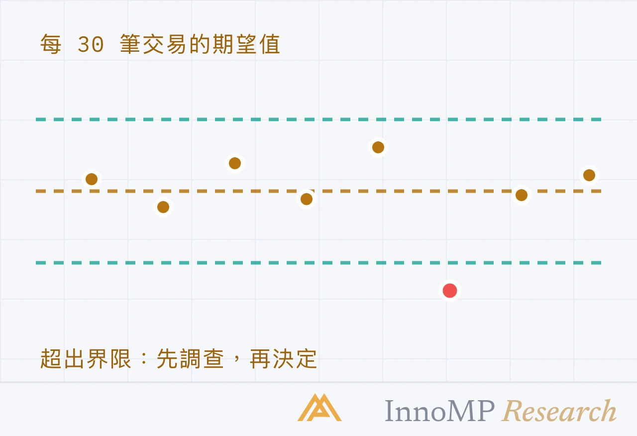 InnoMP Research 封面插圖 — 按規則停止 不憑情緒