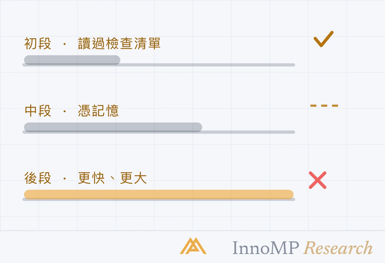 InnoMP Research 封面插圖 — 第六個 小時