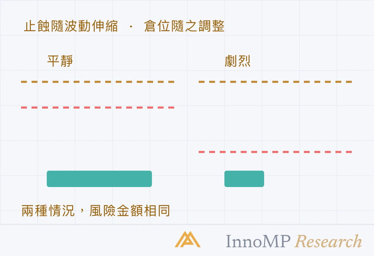 InnoMP Research 封面插圖 — 風險金額 始終不變