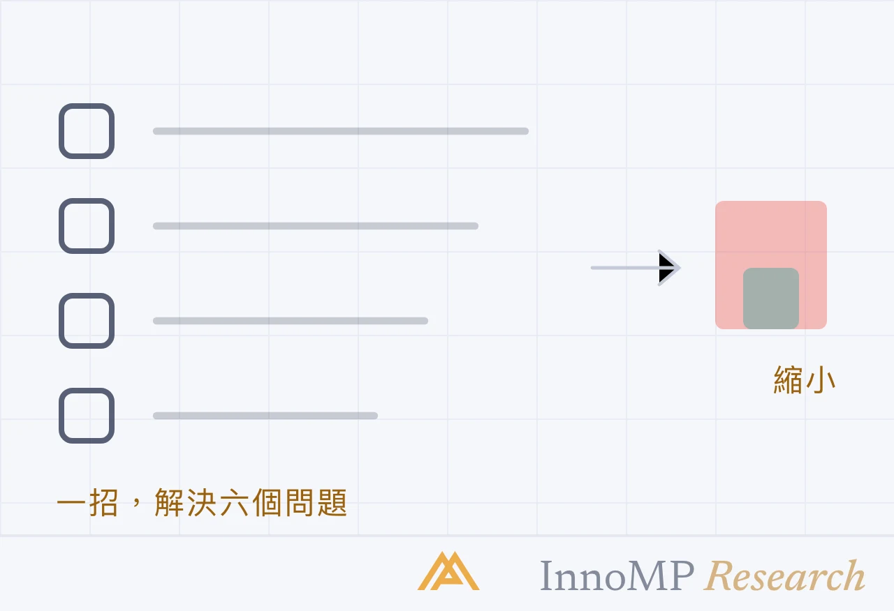 InnoMP Research 封面插圖 — 一招解決 六個問題