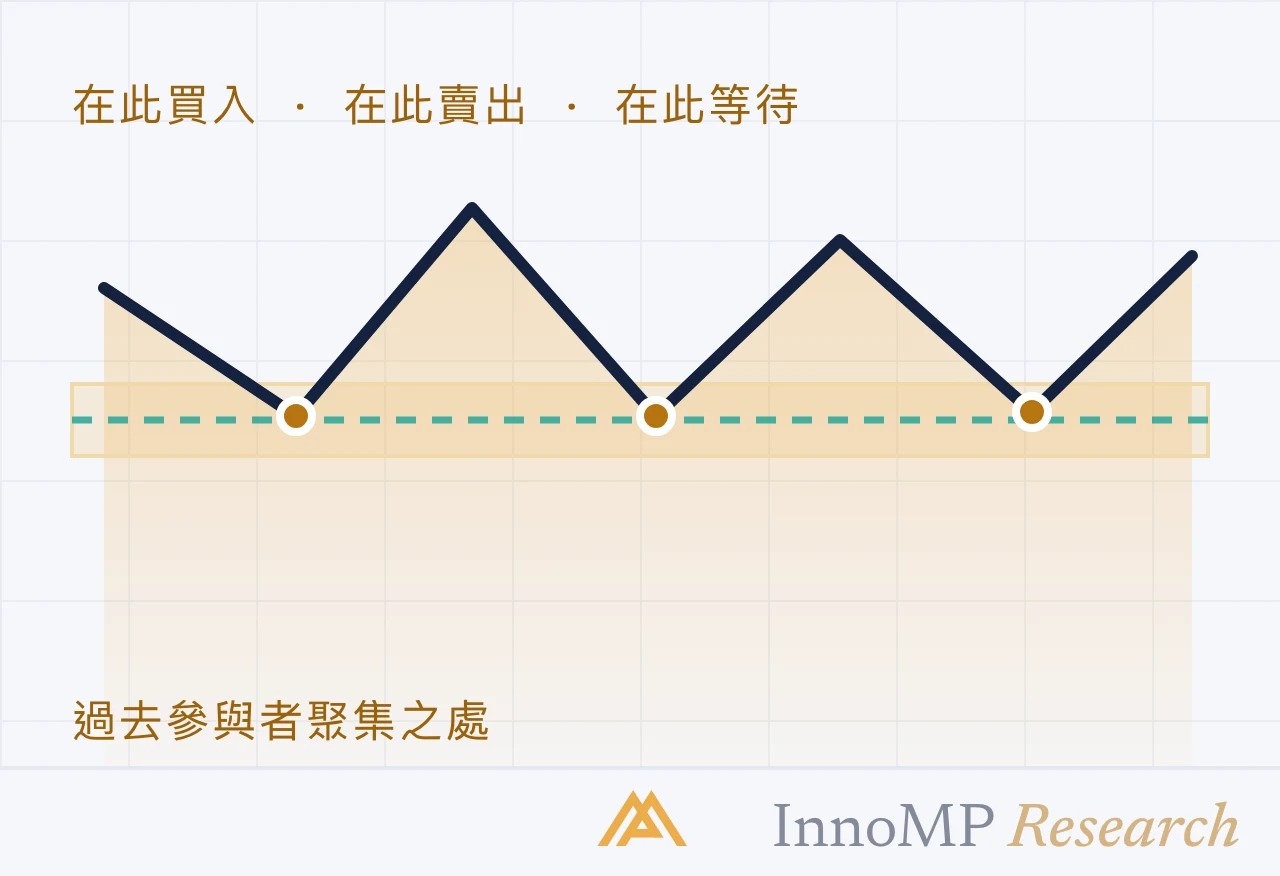 InnoMP Research 封面插圖 — 價格曾在此 轉向