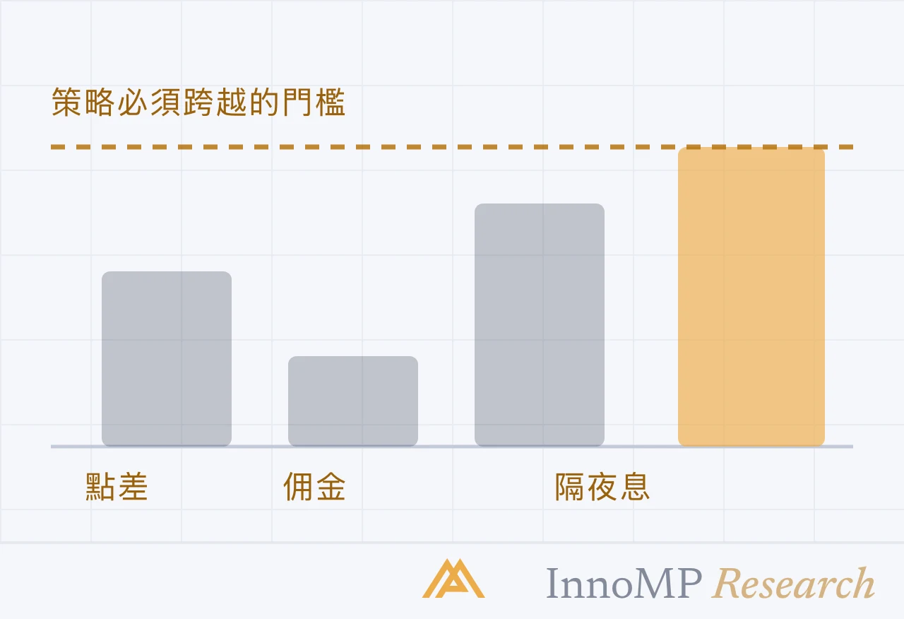 InnoMP Research 封面插圖 — 盈利前先付的 帳單