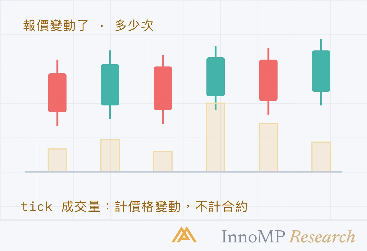 InnoMP Research 封面插圖 — 計活躍度，不計 合約