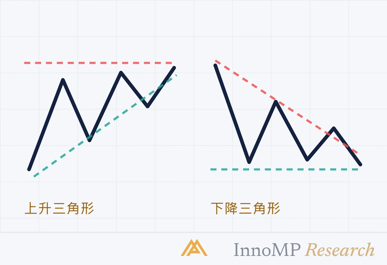 InnoMP Research 封面插圖 — 壓縮型 形態