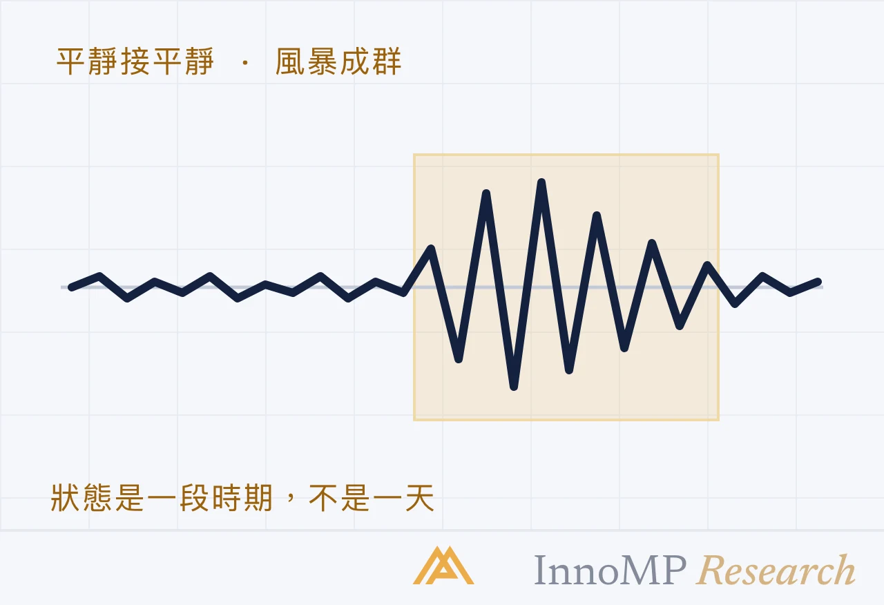InnoMP Research 封面插圖 — 風暴總是 成群而來
