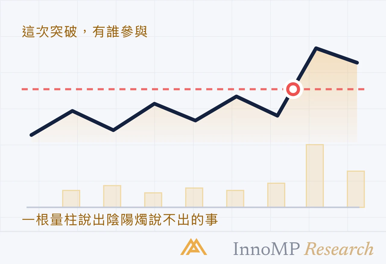 InnoMP Research 封面插圖 — 誰參與了 這次突破？