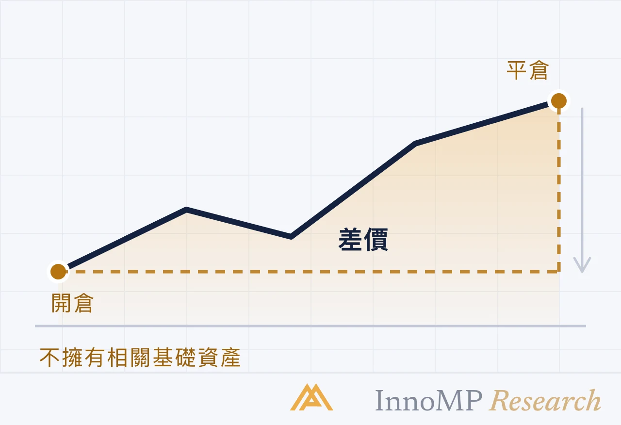 InnoMP Research 封面插圖 — 交易 差價