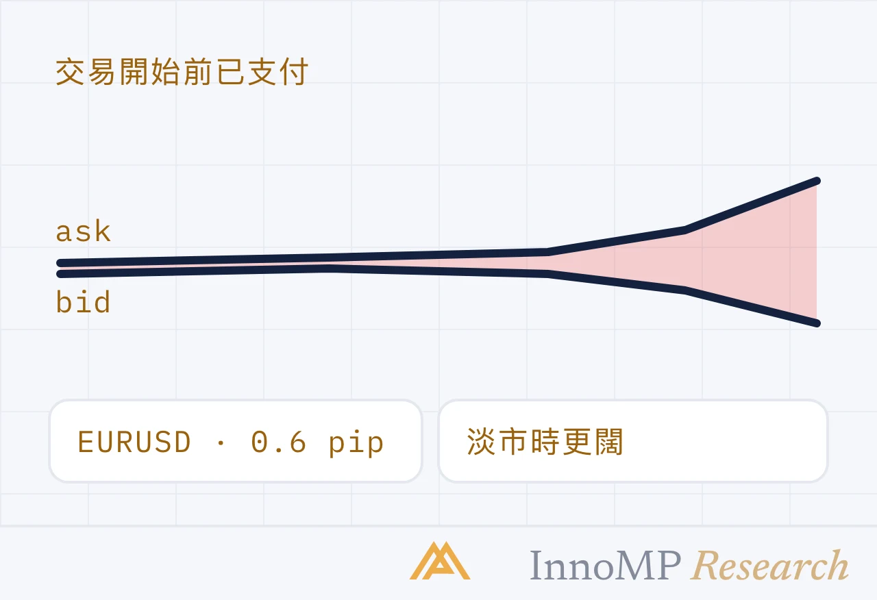 InnoMP Research 封面插圖 — 開始之前 先付